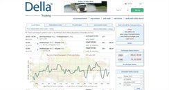 Desktop Screenshot of della-ru.com