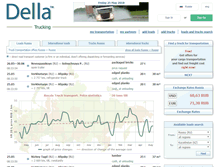 Tablet Screenshot of della-ru.com